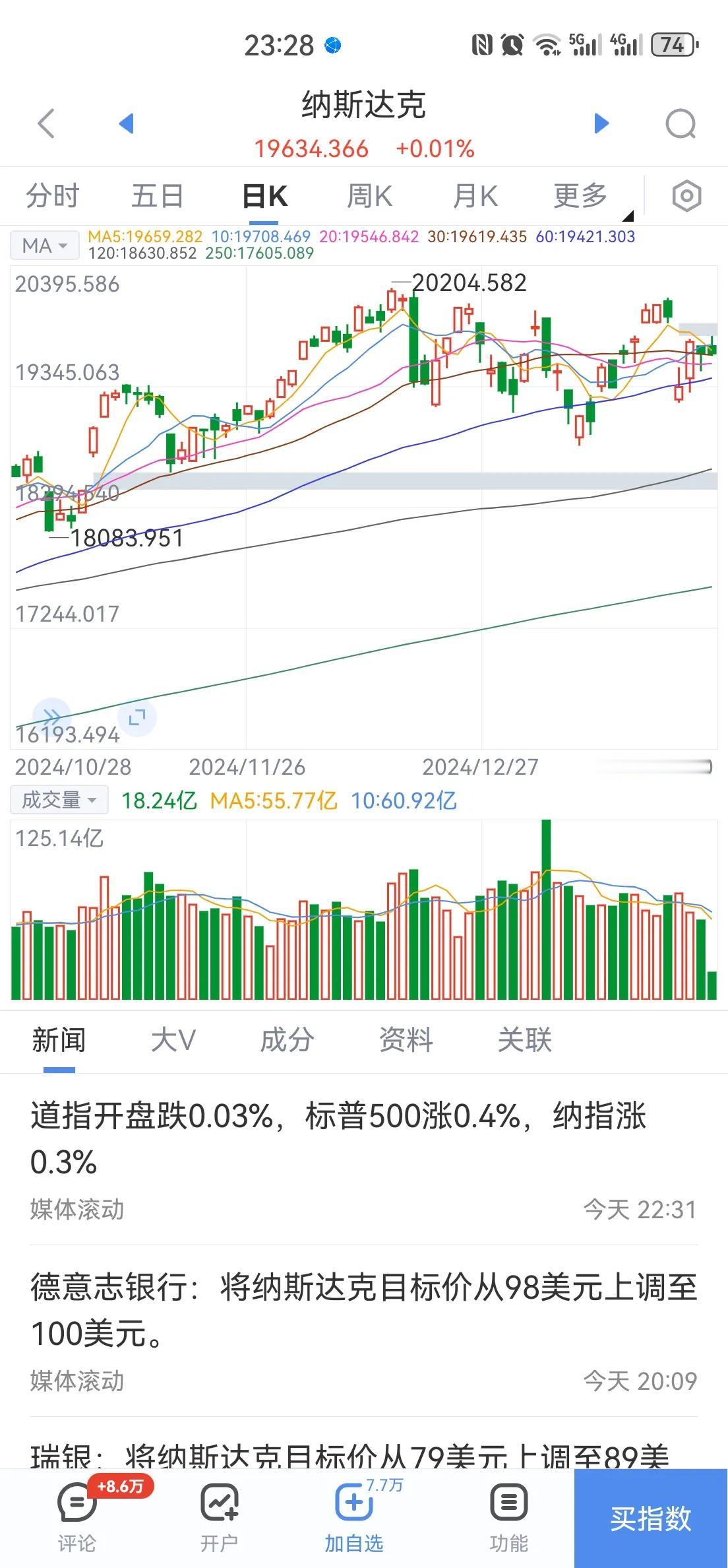 A股交易时间真该延长了机构们太幸福，对比世界主要市场，休息的太多了。最大