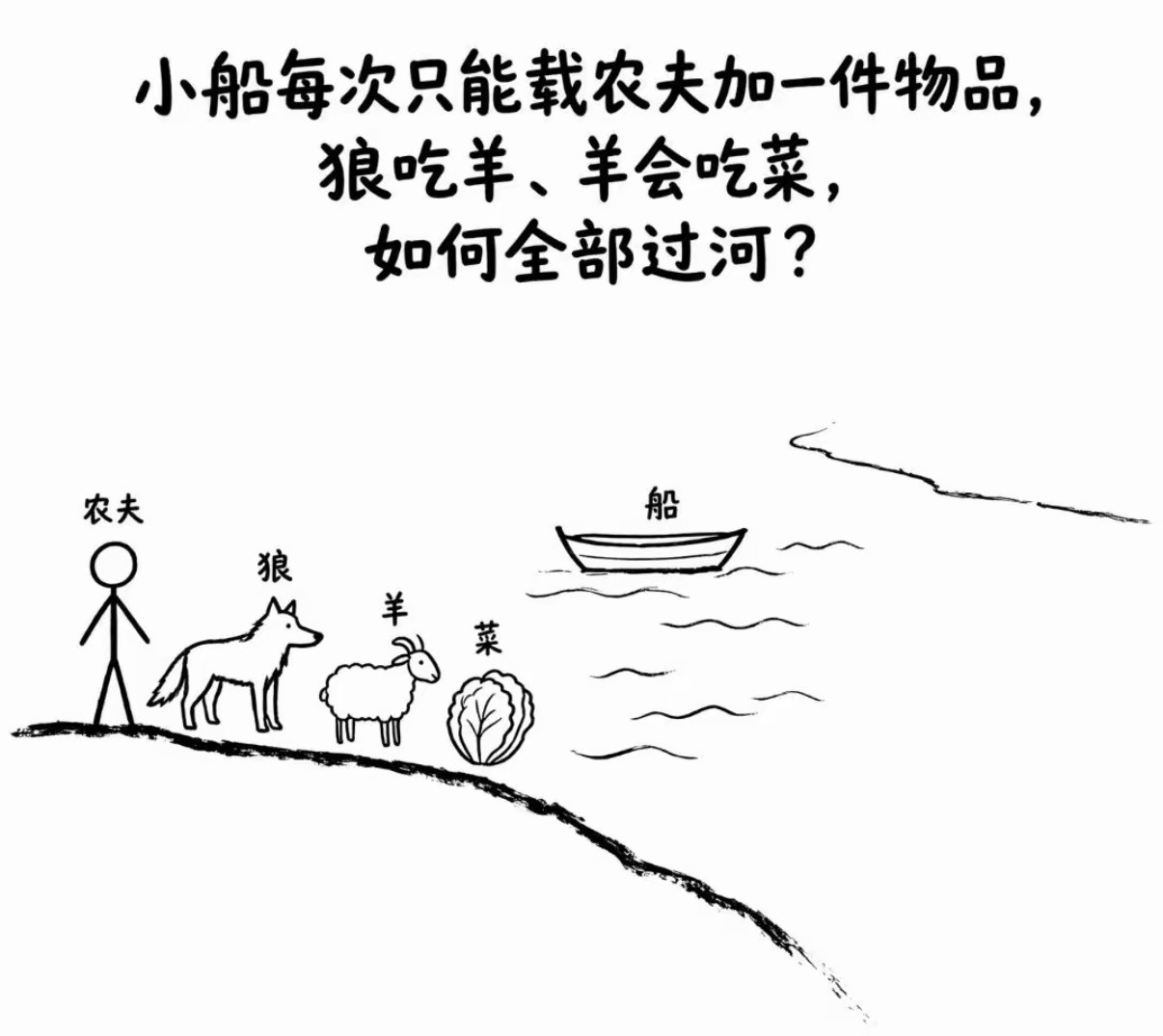 如何全部过河？