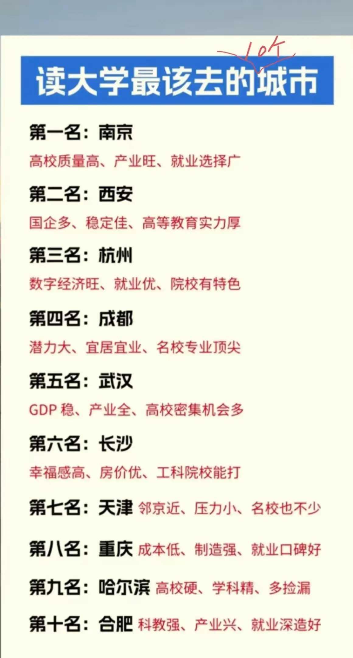 读大学最该去的城市