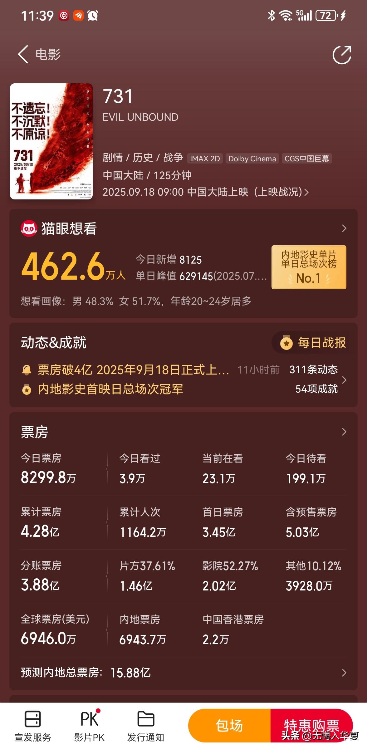 731票房已经说明一切，昨天首映超3.4亿，今天到现在截止已经8000多万，