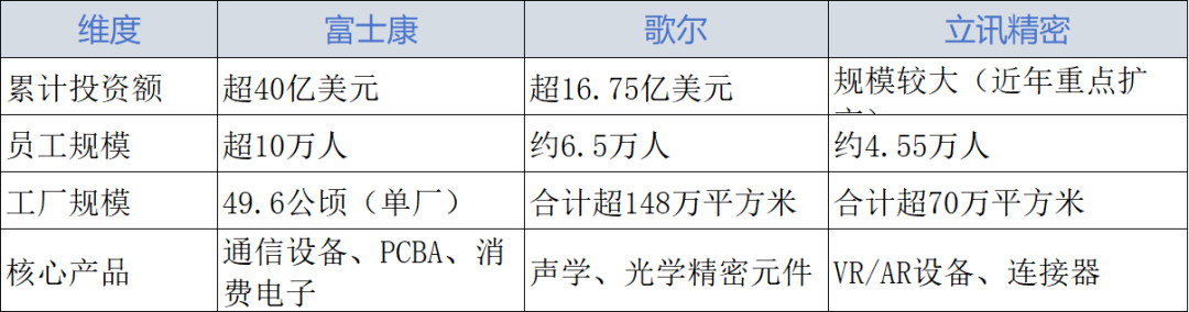 越南北部，正悄然崛起为全球电子制造的核心枢纽。在这片热土上，富士康、歌尔和立讯精