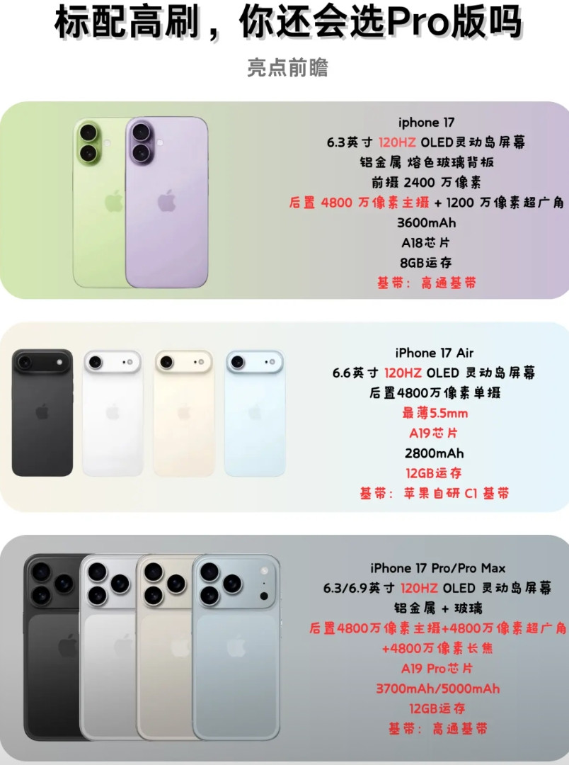 库克有压力了？iPhone17全系牙膏挤爆，盘了下iPhone17系列配置，发现