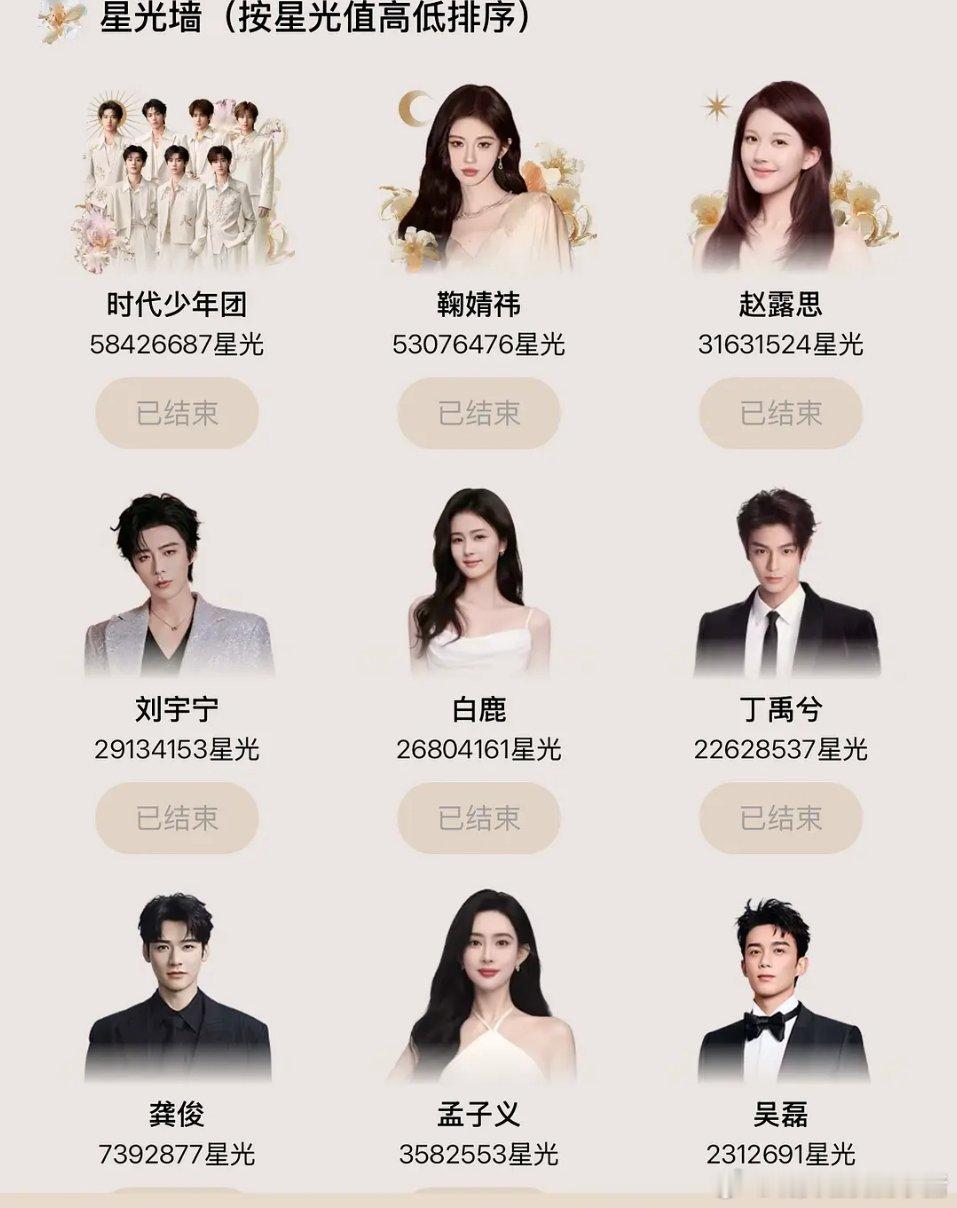 鞠婧祎星光值内娱明星第一