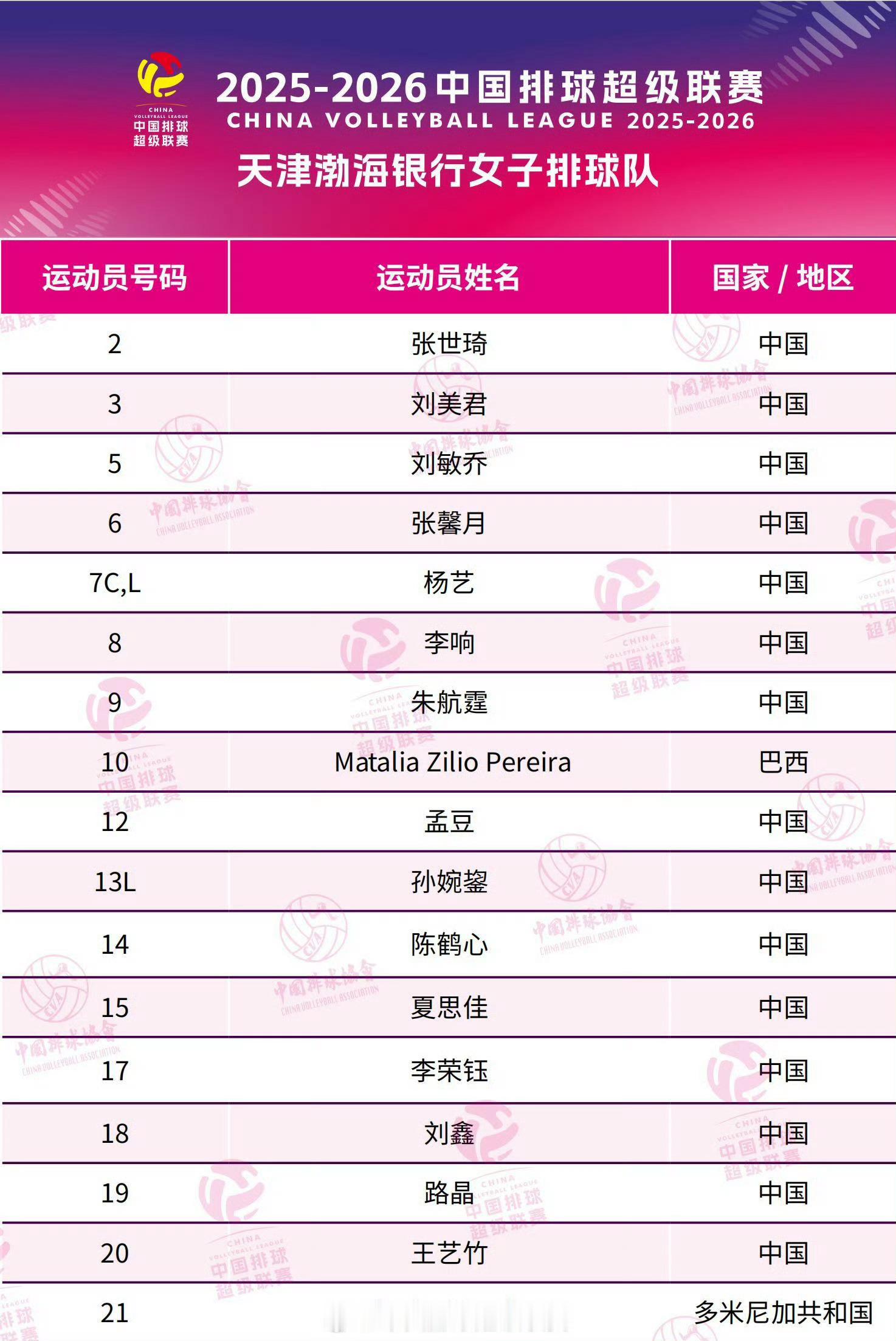 天津女排新赛季主要框架：（有娜塔莉亚和小马丁内斯，下限应该还是在的，四强不好说）