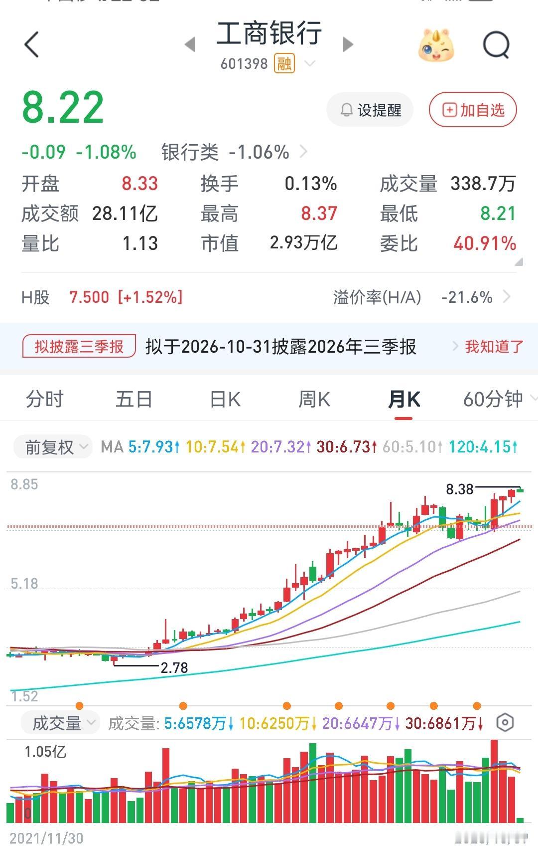 银行股为什么能走出四年长牛？银行板块从2023年开始，不知不觉