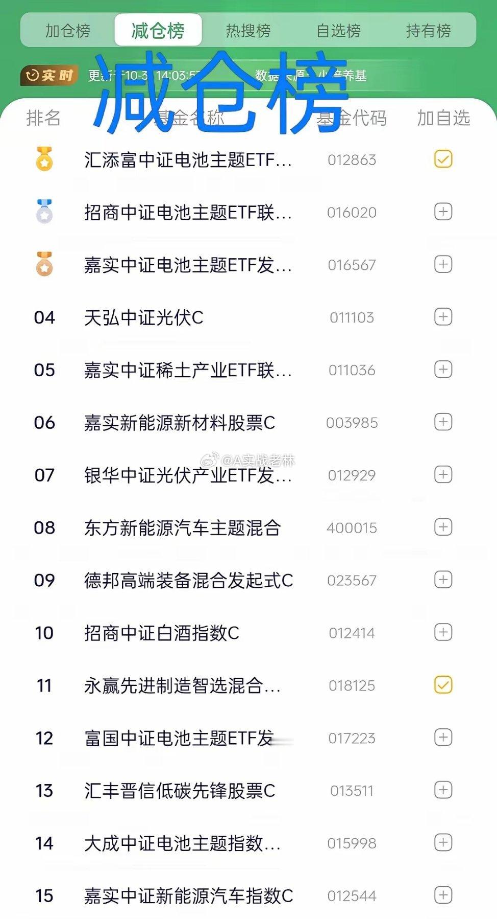 10.31日基金操作观点及加仓榜单今天是关键一天,既收周线,又收月线