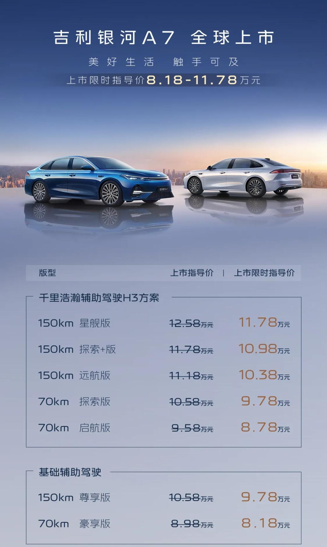 一位来自预售就已下订银河A7准车主的忠告