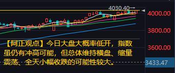 【11月14日A股盘前分析：今日大盘大概率低开】昨日A股三大