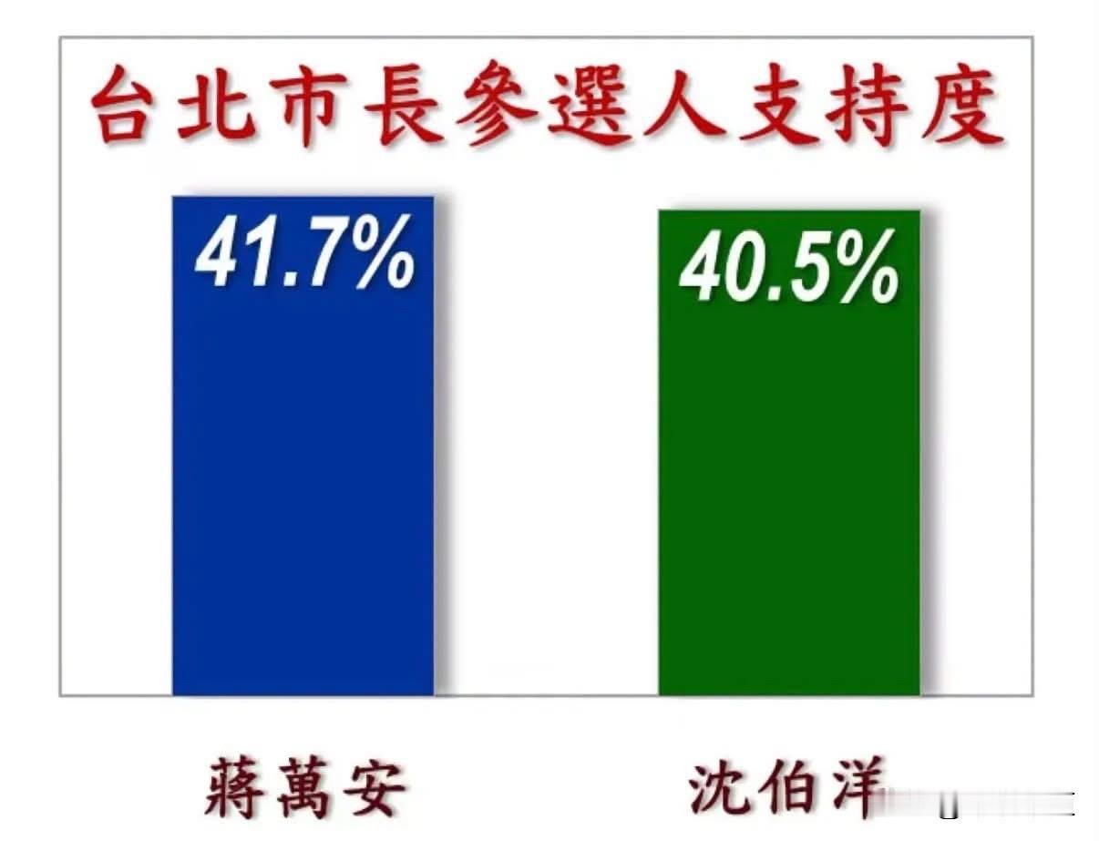 民进党立委郭昱晴今（22日）在脸书发文妄称，选战倒数67天，戴立安民调出炉，天啊