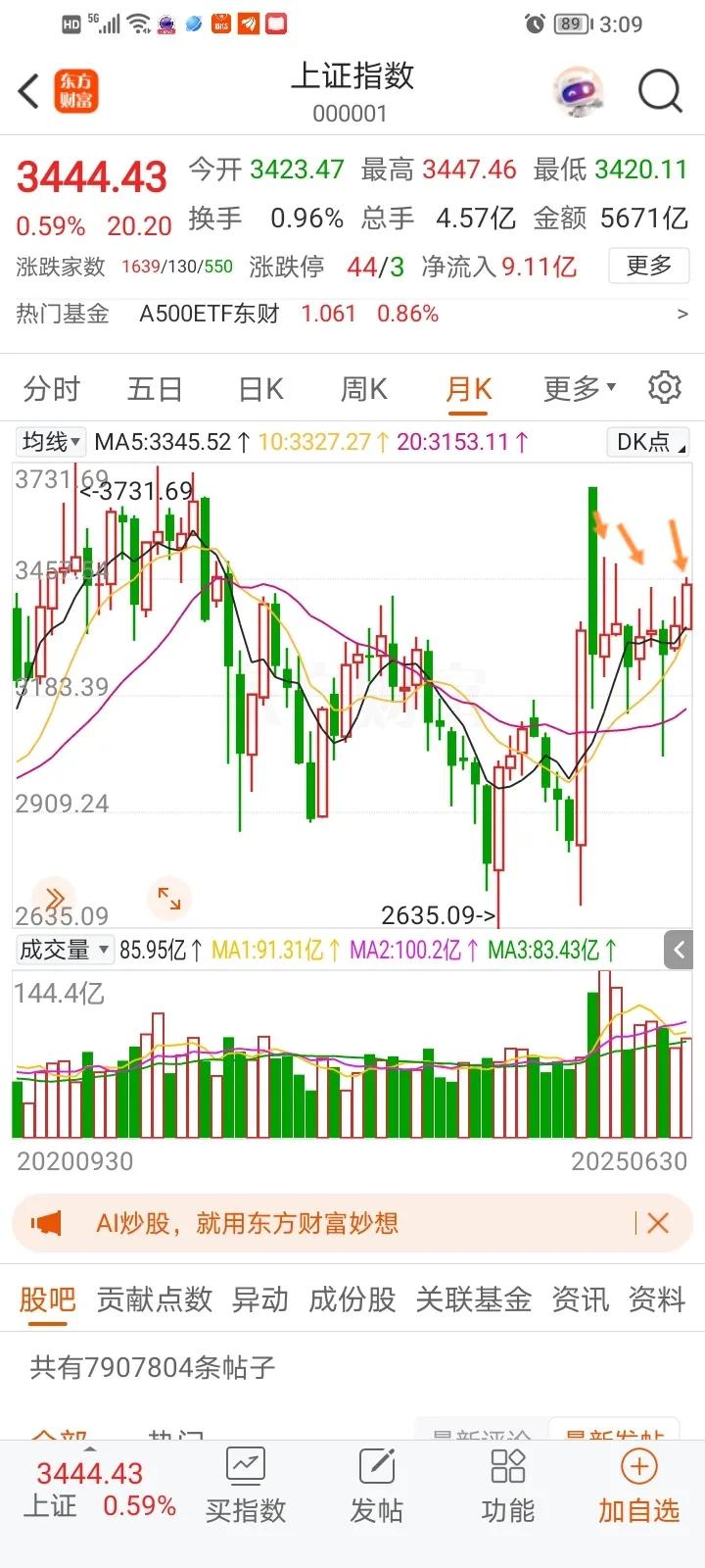 6月最后一天，上证小涨20个点，废话少说，直接预测七月份。继2024年10月份