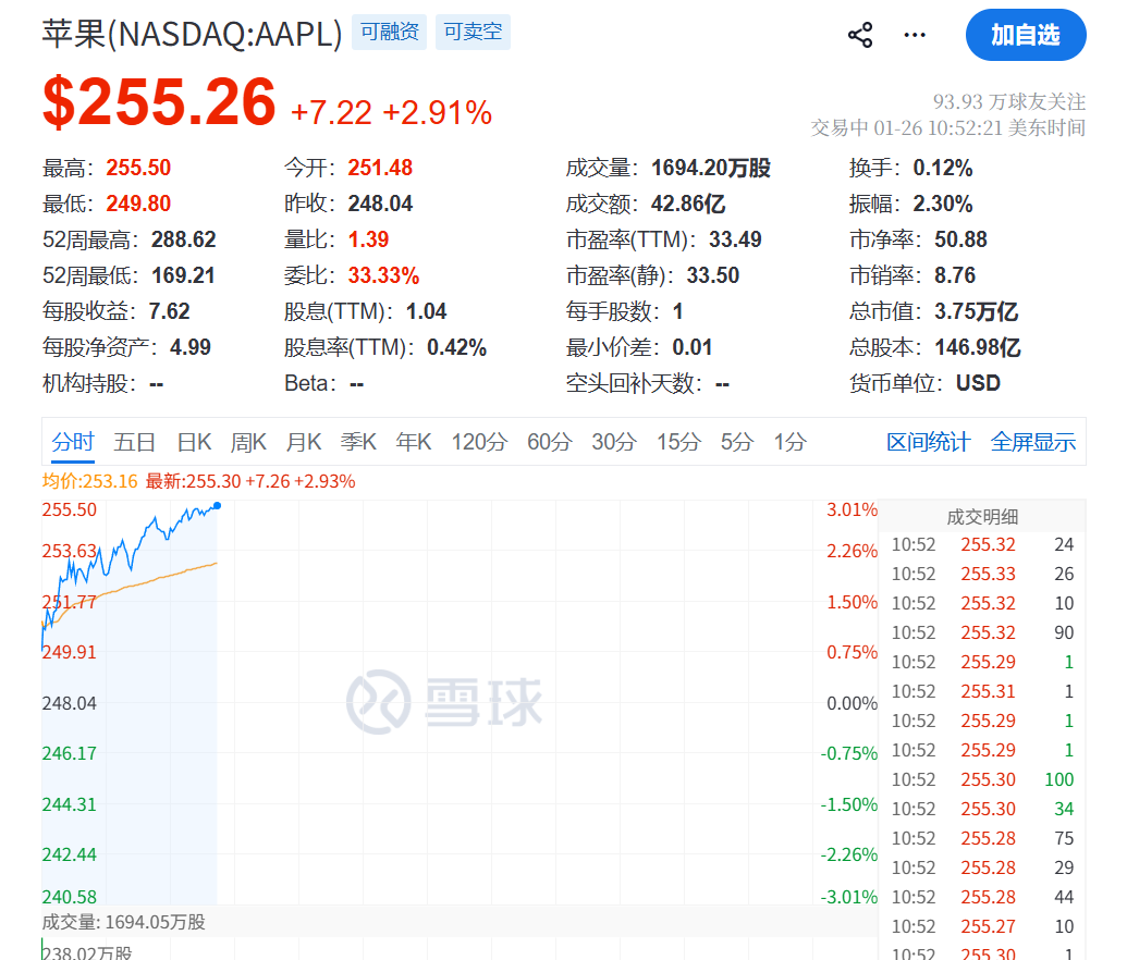 今夜, 涨疯了...