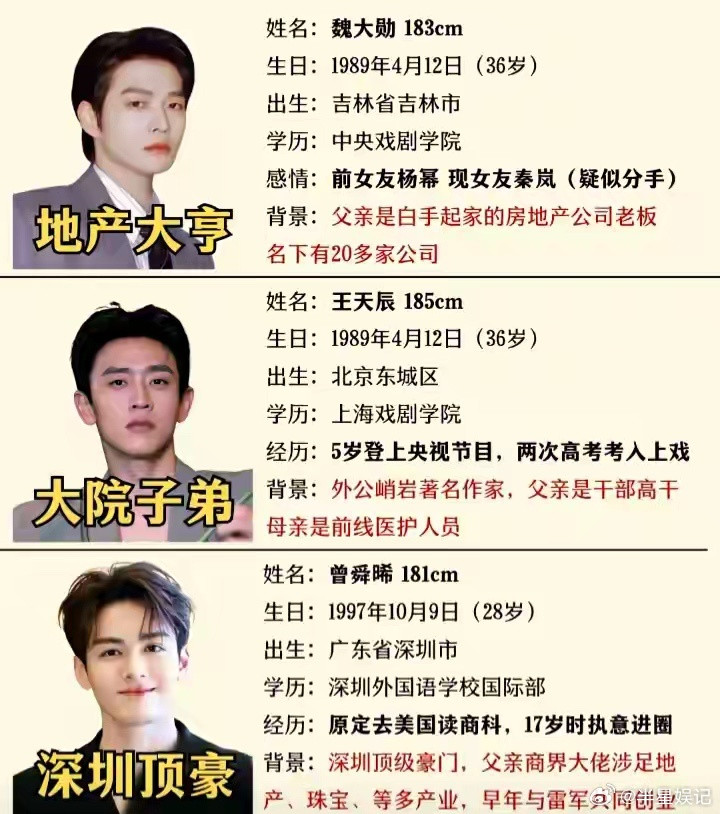 这些都是有钱有颜的内娱这么少爷啊