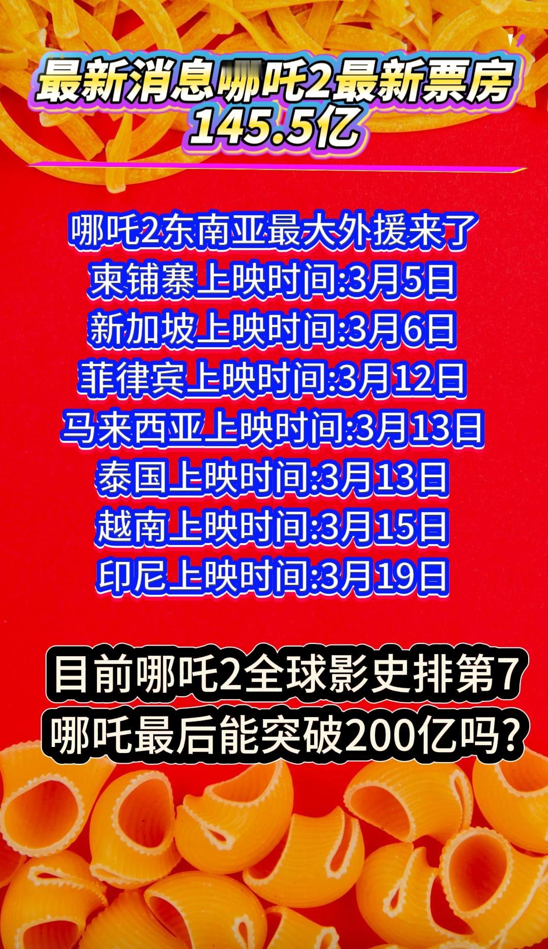 哪吒之魔童降世哪吒2票房最新