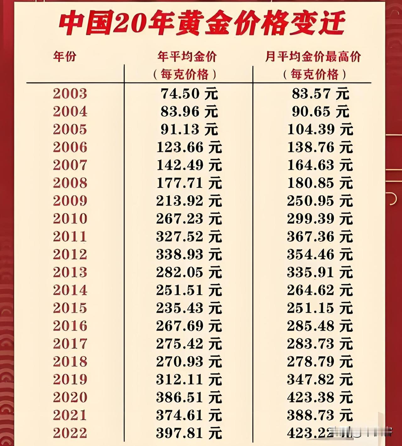 现在入手黄金就是在撞大运，就是撞准了你兜里那三瓜两枣也挣不了多少钱！普通人现