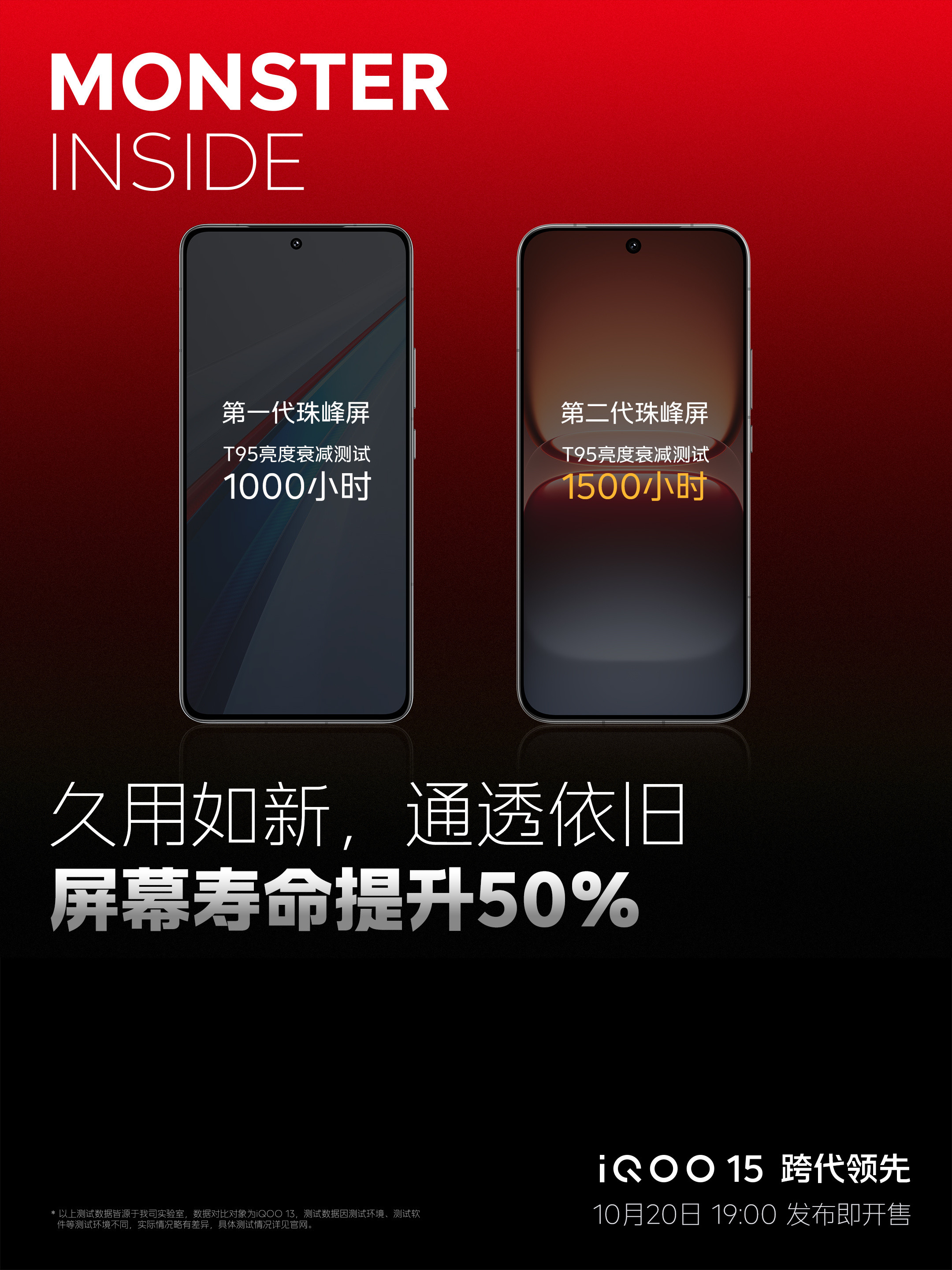 iQOO和三星显示6年深度绑定，iQOO15首发三星M14发光材料+2KLE