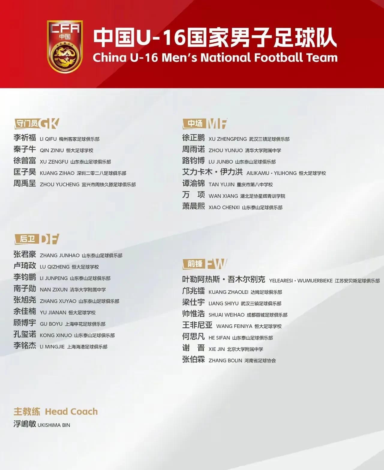 U16教练选人不是看名气和流量，最重要的还是实力！不能粉丝觉得谁强就必须选谁，那