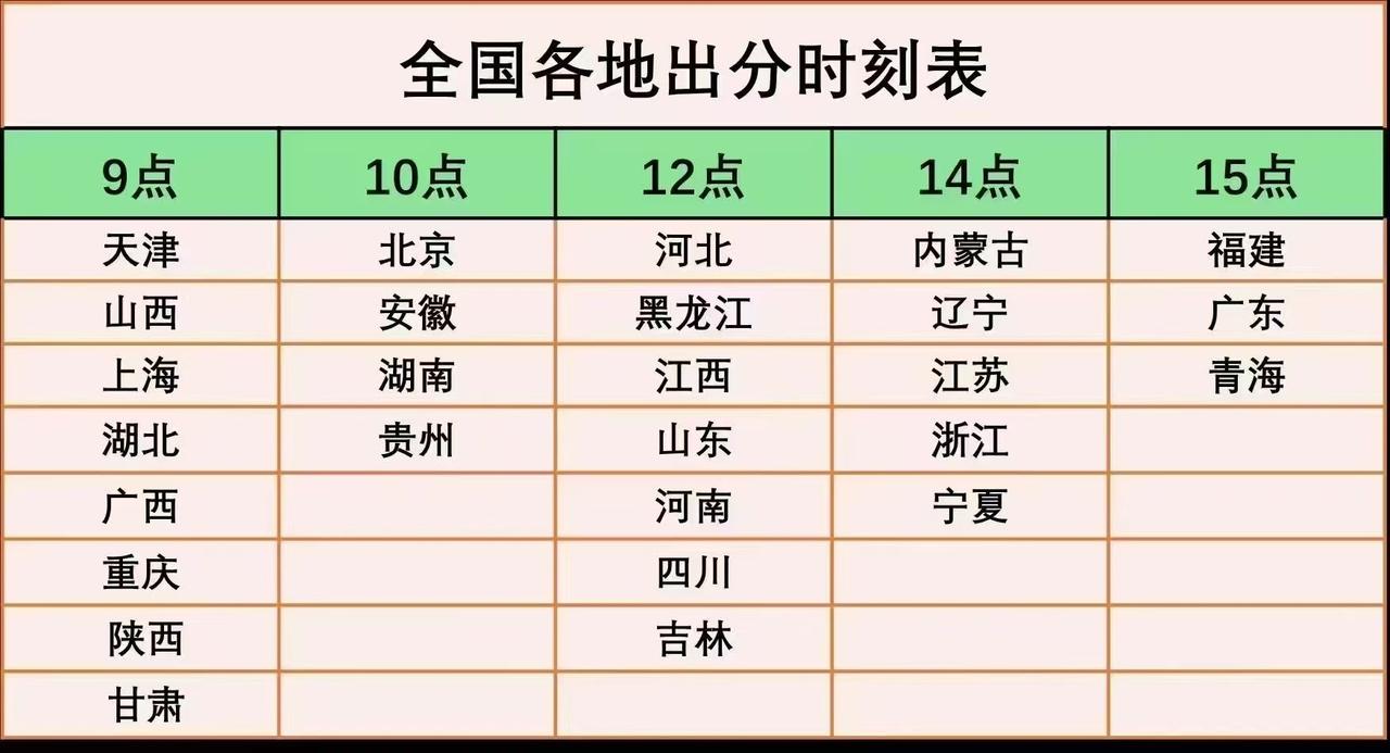 全国各地出分时刻表，你是哪个省的呢2025高考高考志愿填报出分时间