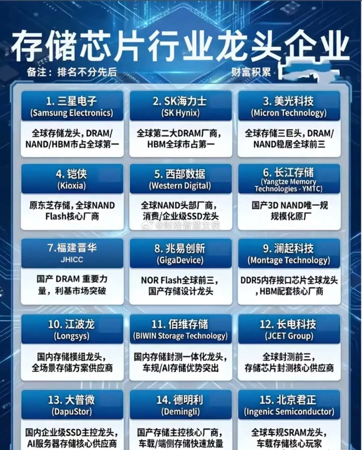 存储公司江波龙净利暴增700倍，很多持有大科技的股民开始欢呼雀跃，认为下周大科技