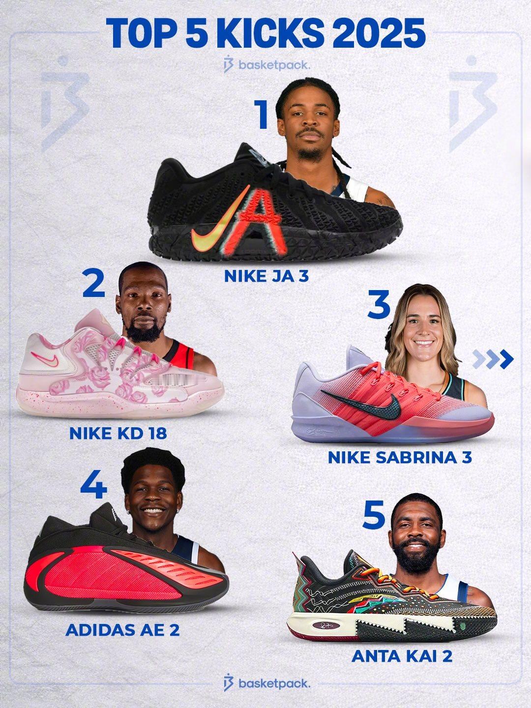 basketpackfr票选出来的2025年新款球鞋TOP5
