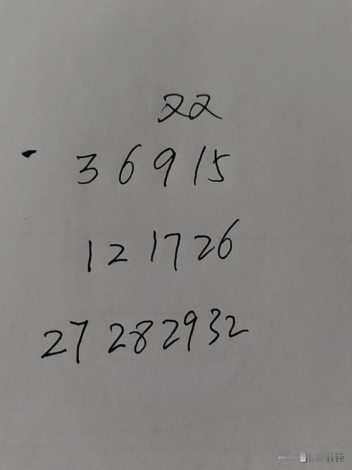 双色球26049期：这三组号码中，第一组03、06、09、15，会有一码，上期也