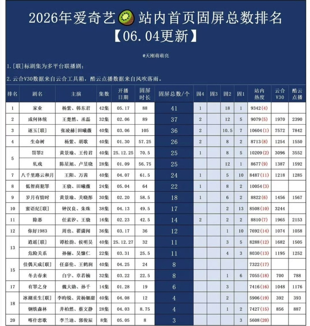 佳偶天成佳偶天成固屏八个，就第一天两个固屏，后面几个都是和另一部一起。腾讯是一