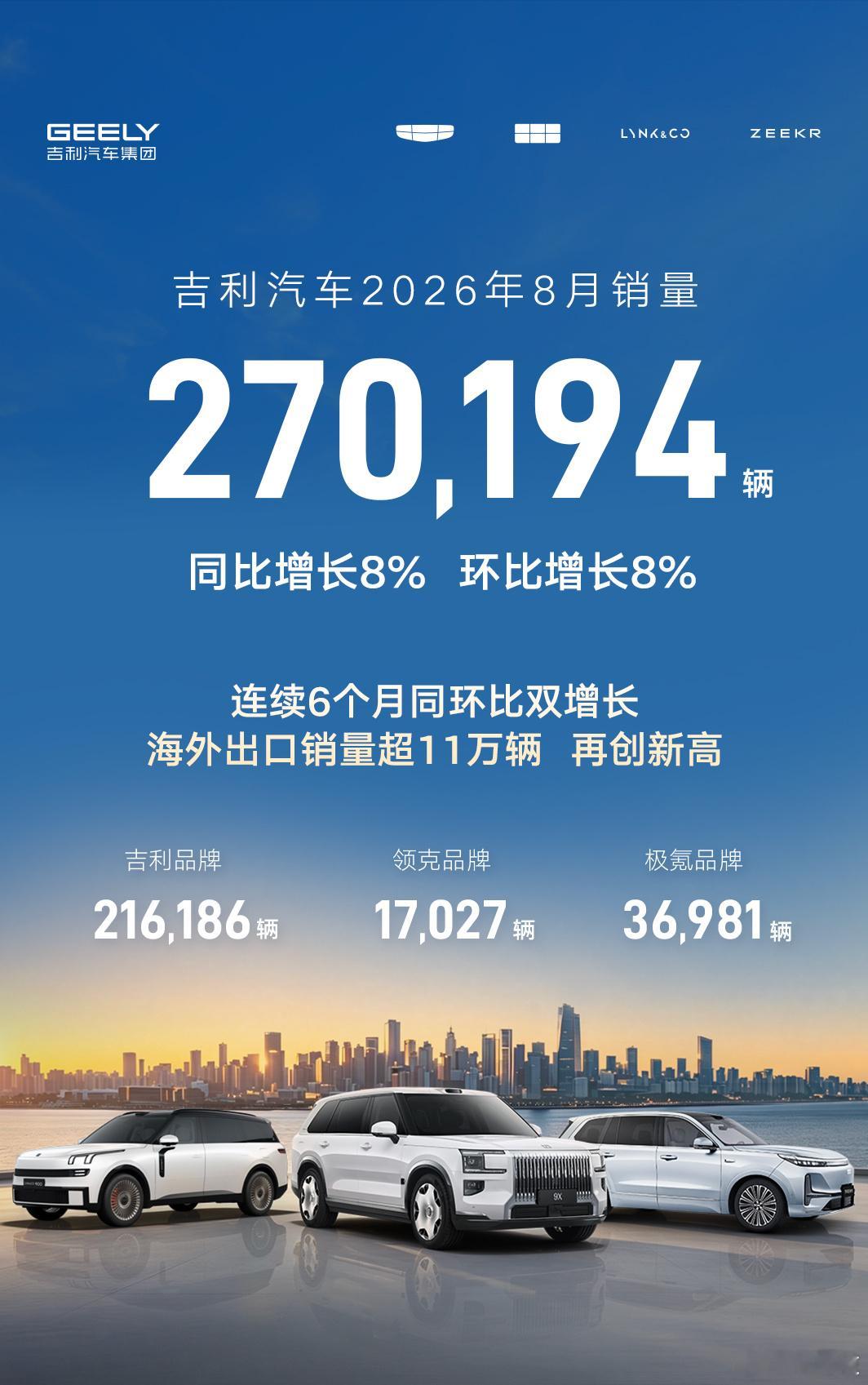 比亚迪44万+！8月中国车企三强销量出炉三大自主品牌巨头继续稳定增长，总销量层面：比亚迪440293