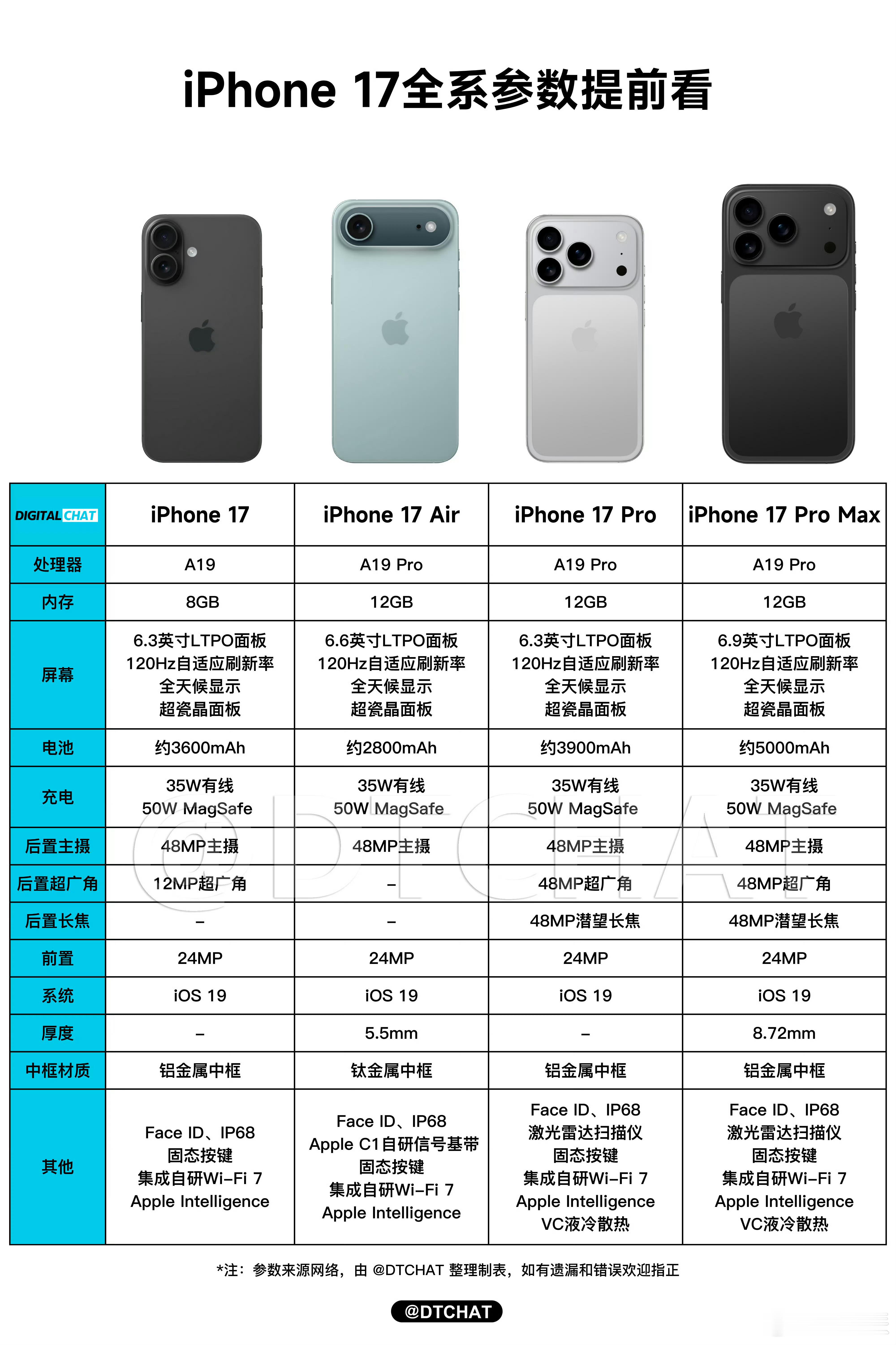 听说今年iPhone除了标准版都会涨价50美元，折合人民币约358元，所以涨价