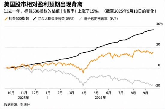 鹰派美联储已不是最大威胁? 上周加息后, 真正的“市场杀手”浮出水面