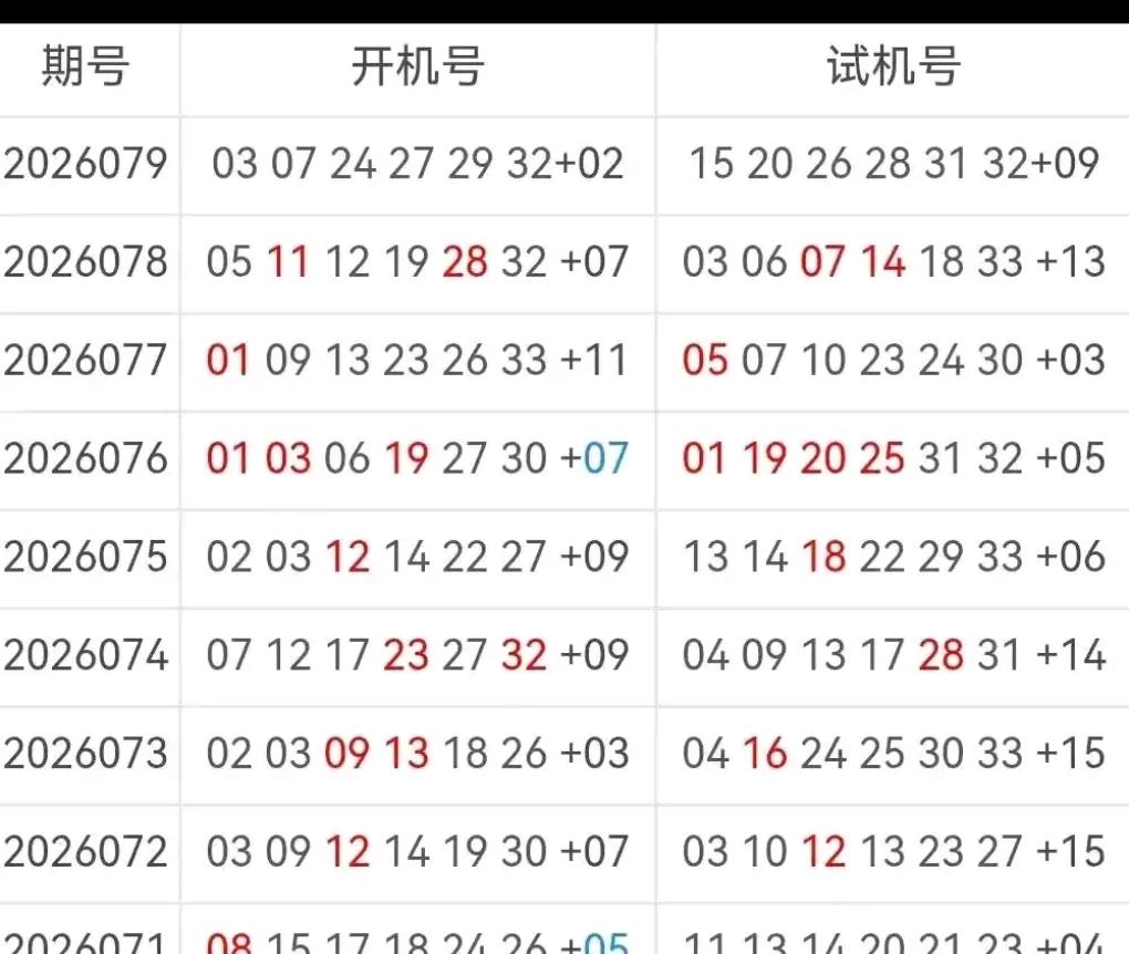 每期开奖前，总有不少彩民执着研究开机、试机号走势。有人耗费两三个小时复盘近二十期