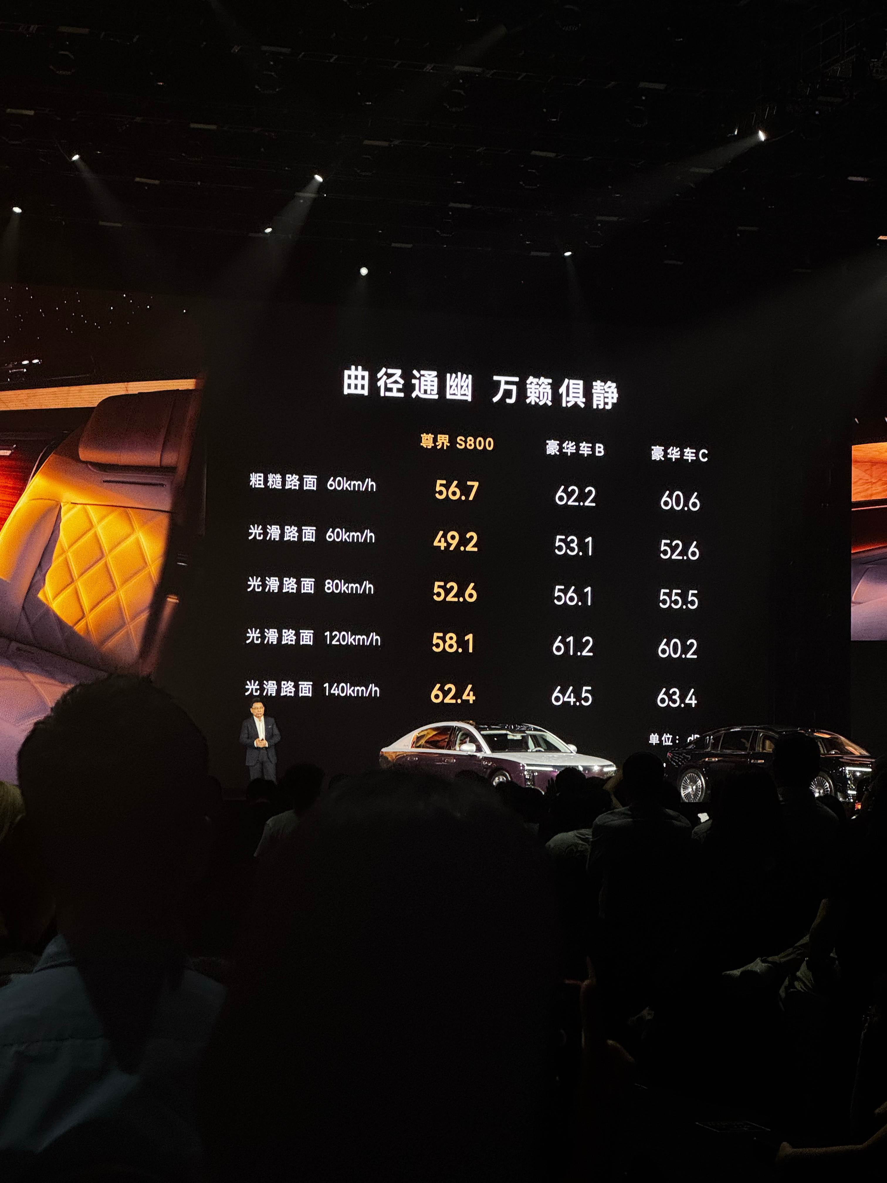 尊界S800发布会猜猜这个对比的豪华车BC有一台是700多万的SUV猜猜是