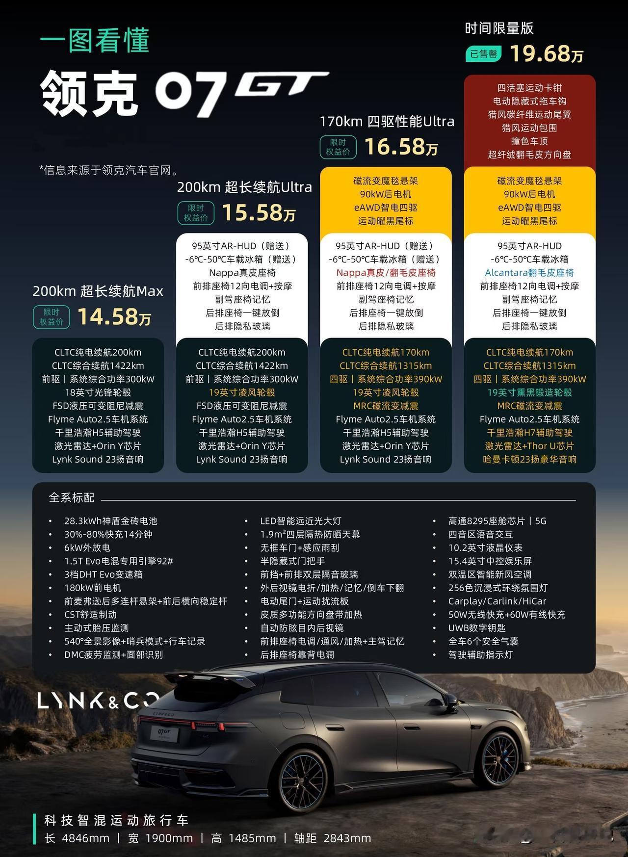 领克放大招！07GT今天正式上市，旅行车市场要热闹了。就在今天，领克07GT