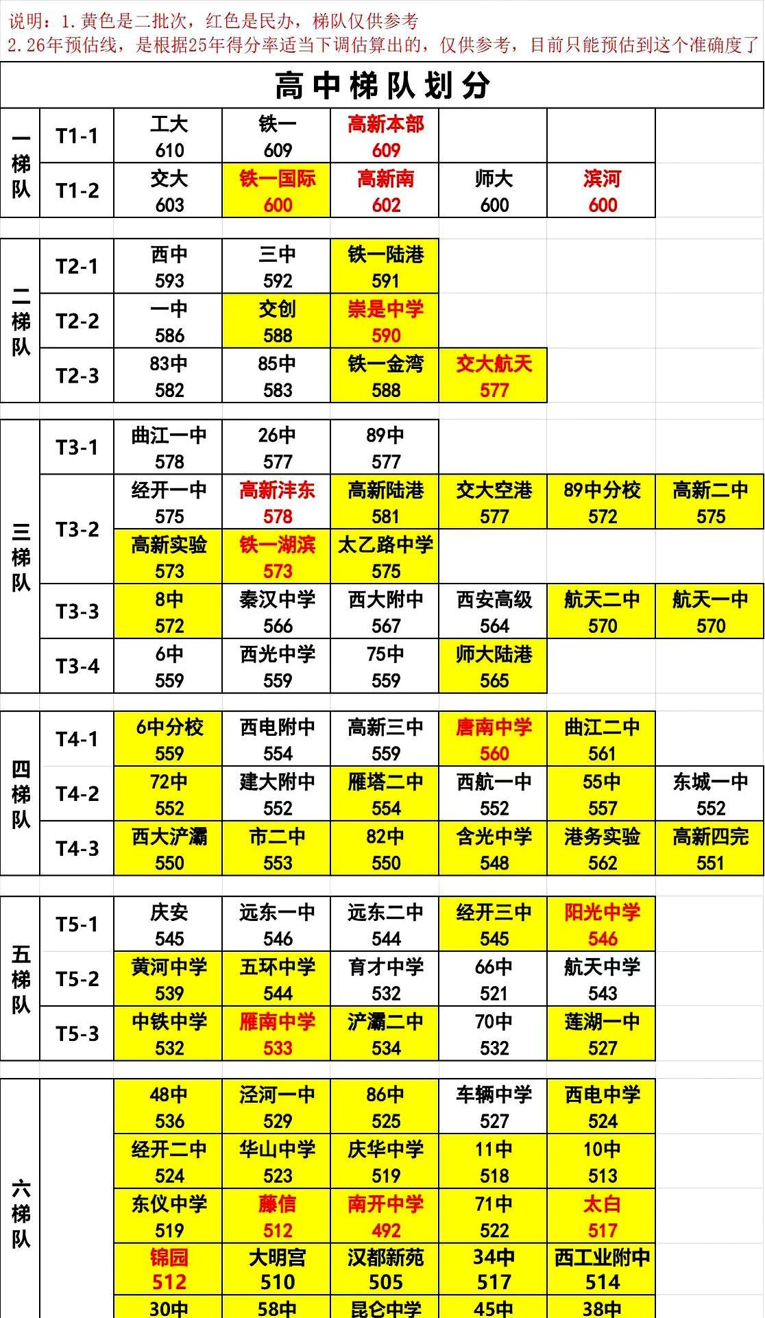 距离17号中午中考放榜就剩几个小时了，各位老母亲家里的速效救心丸都备齐了没？看