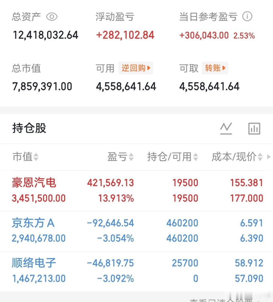 看到没有，市场最强的还是物理AI，准备下一个目标只要兄弟们互动积极，桃桃将会公开