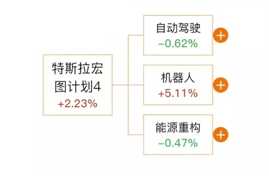 什么是特斯拉宏图计划？特斯拉宏图计划（MasterPlan）是特斯拉创始人