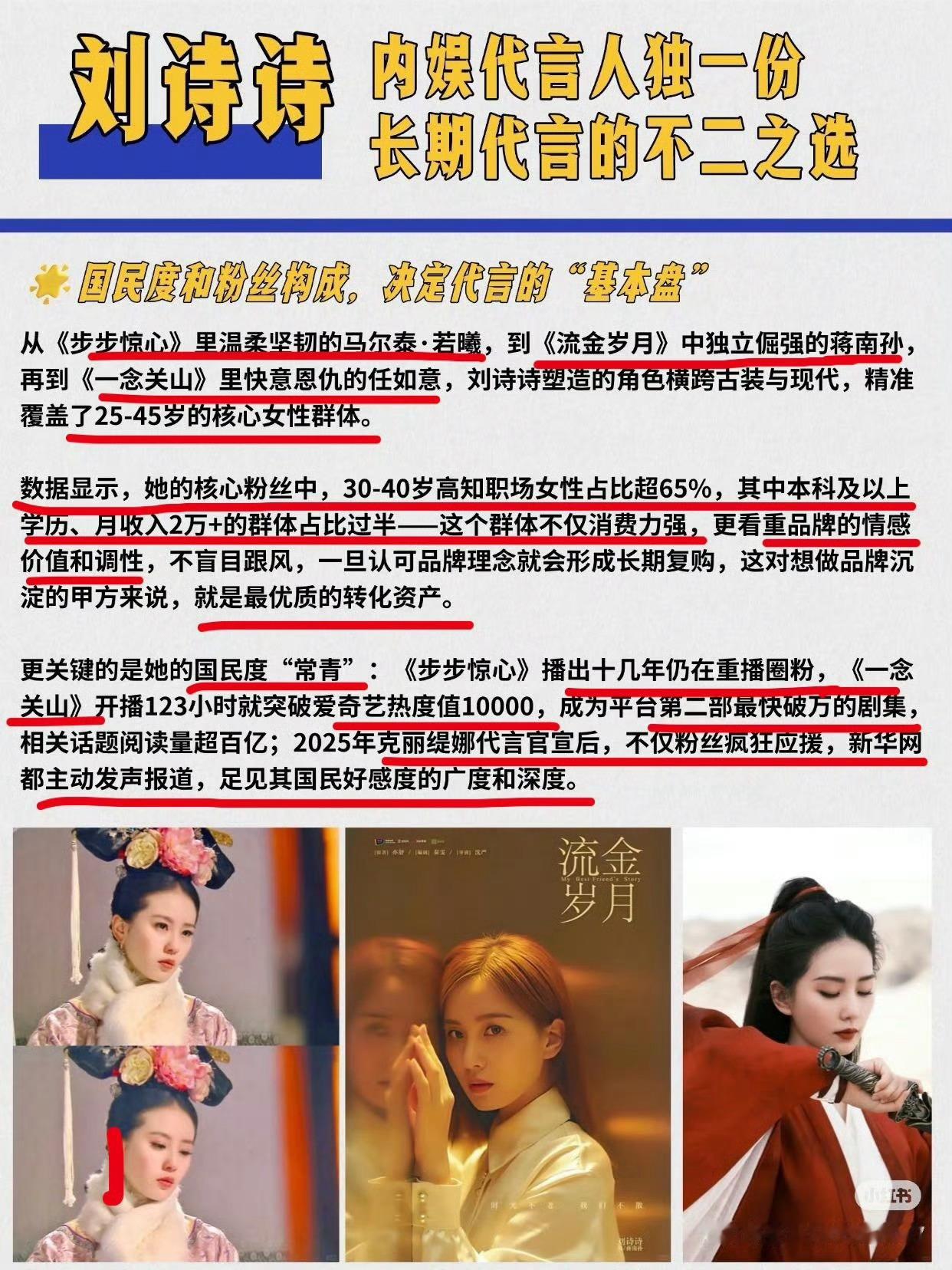 国民常青树刘诗诗，商业价值高不是没有原因的，据悉，刘诗诗粉30-40岁高知职场女