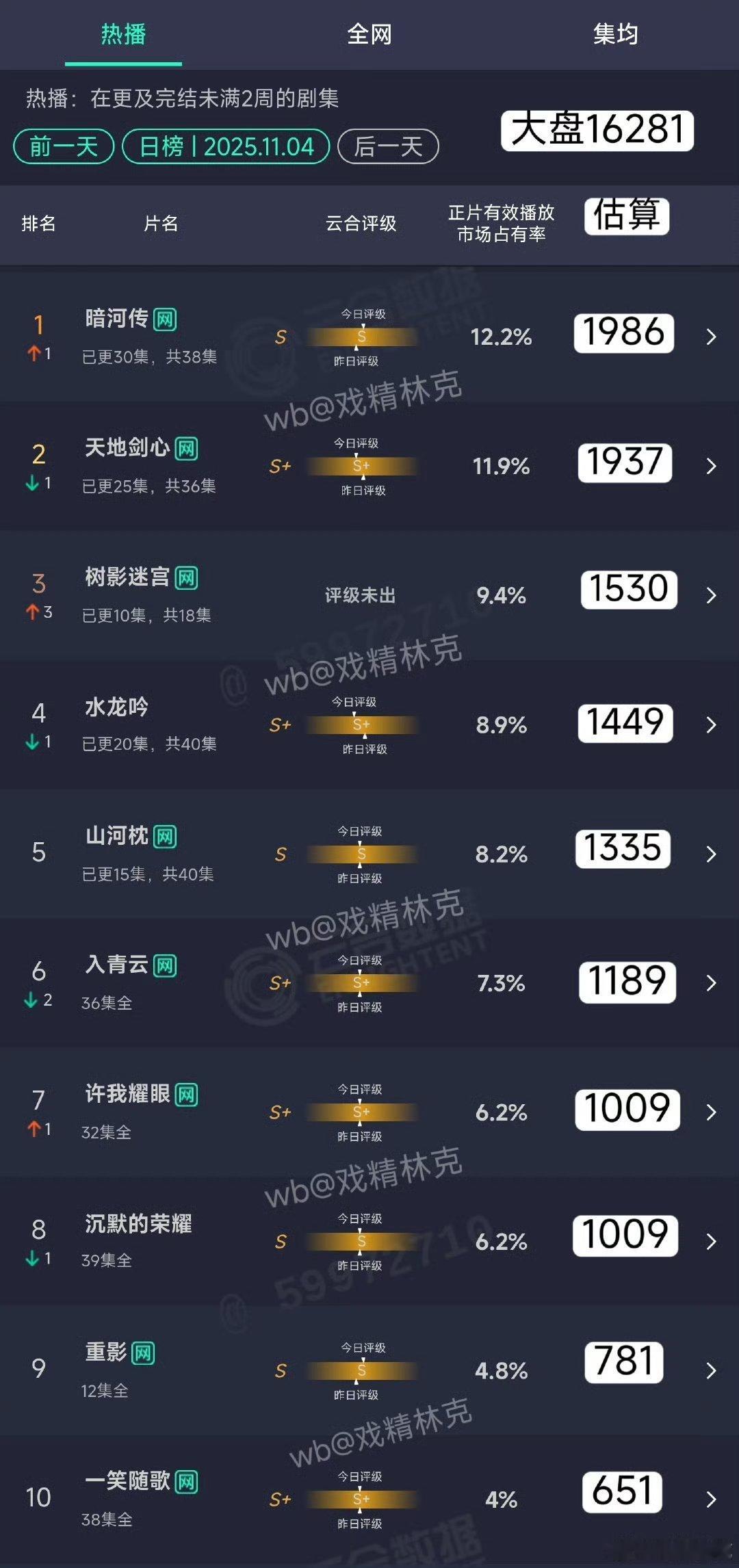 结冰了水龙是断更拖点集均了吗？​​​