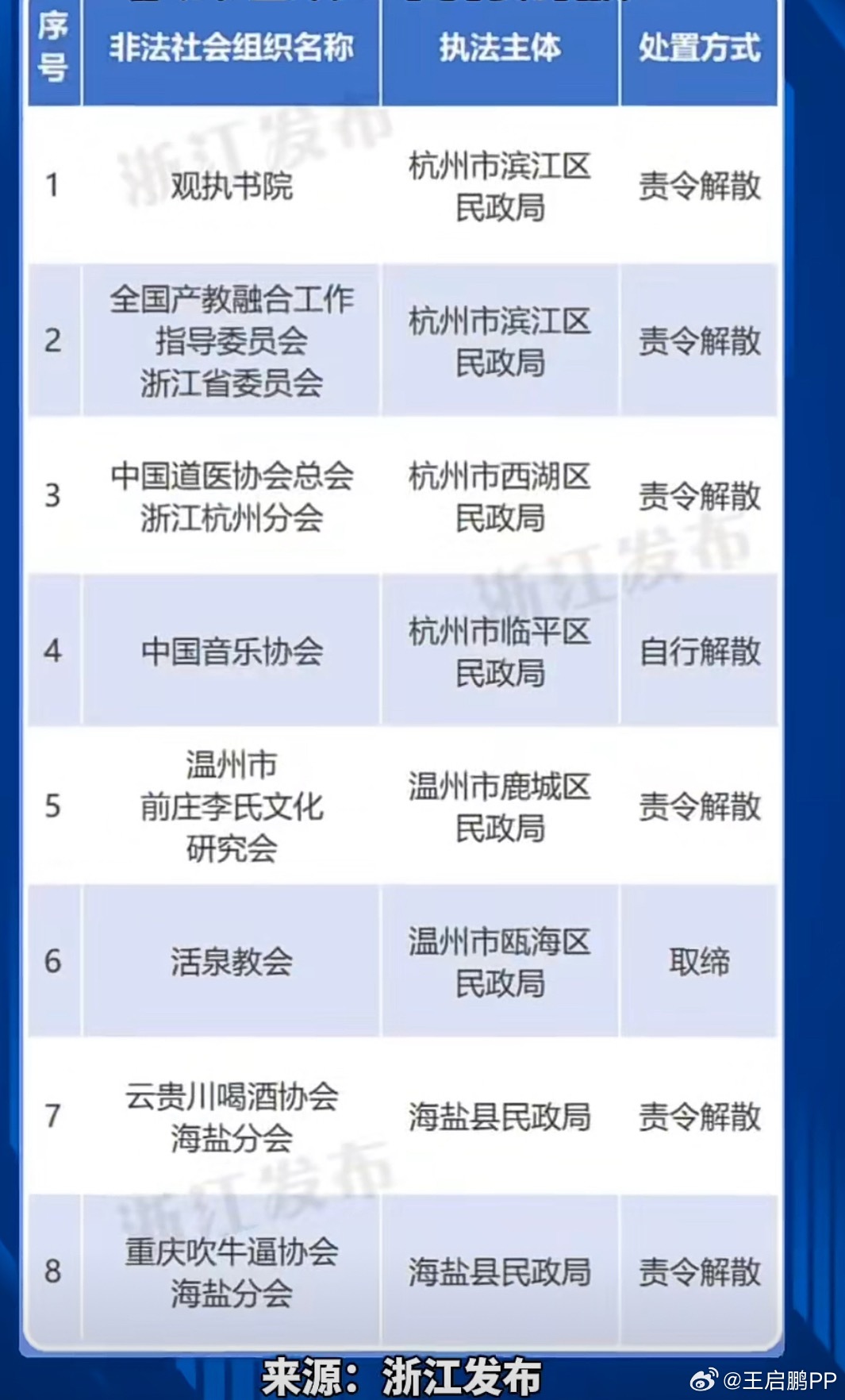 原来还有这么多有趣的民间组织，很好奇这个“重庆吹牛逼协会”到底是干啥的
