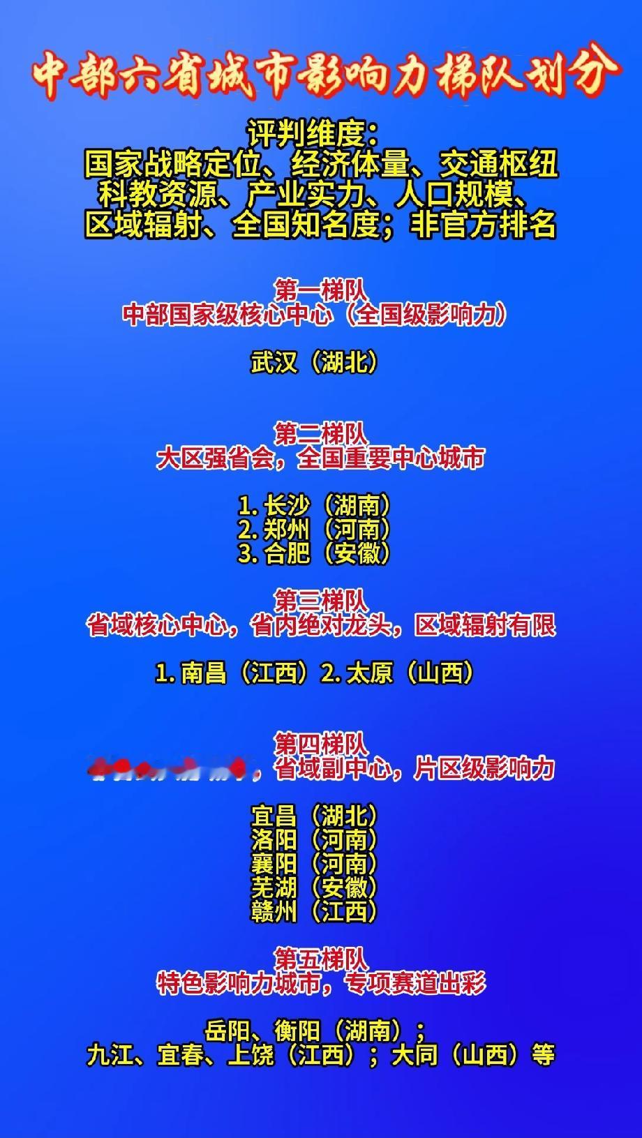 中部六省城市影响力梯队划分评判维度：国家战略定位、经济体量、交通枢纽、科教