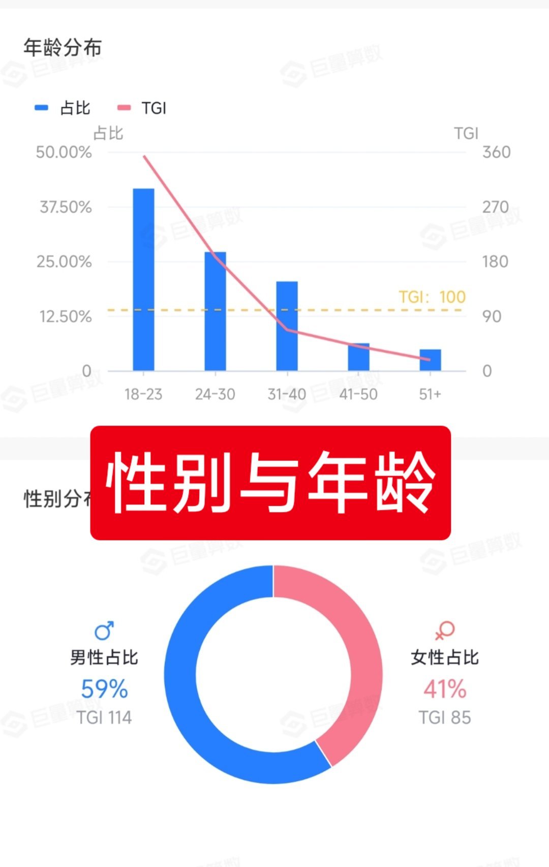 蔡徐坤妈妈团为什么蔡徐坤男粉这么多啊？哈哈哈哈哈哈（我要大胆猜测了哈）