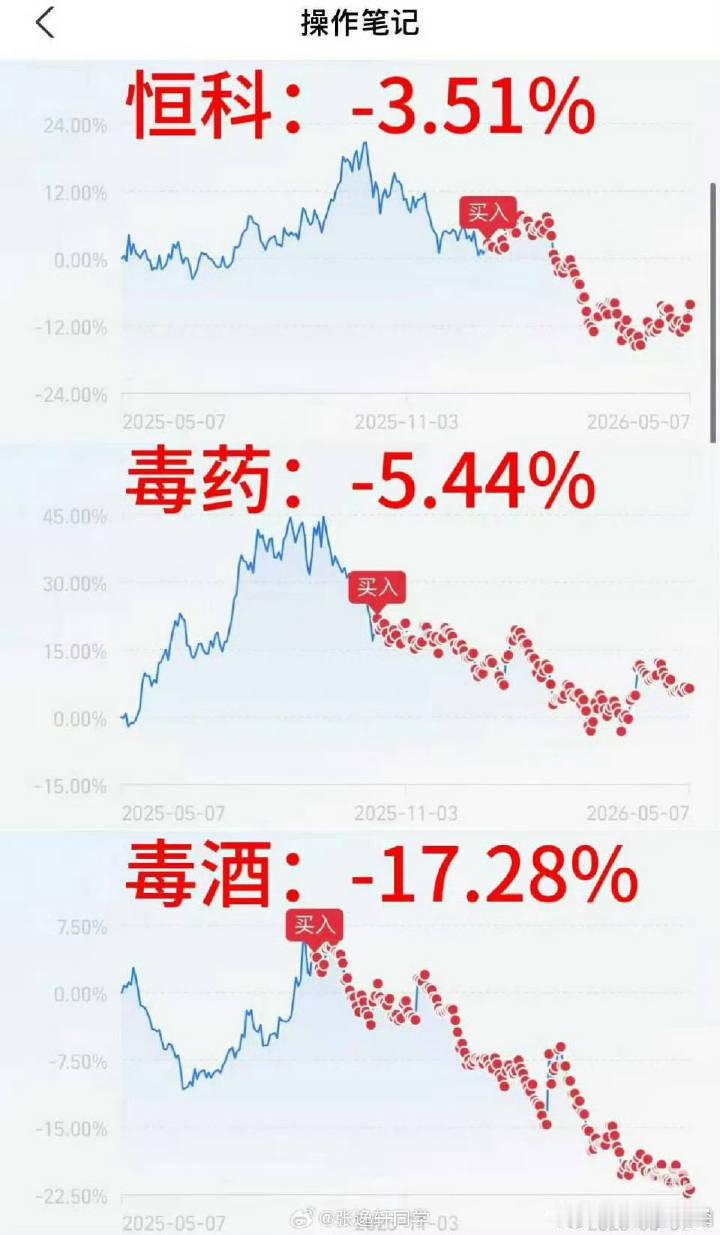 a股股票这才是真相，除了白酒，咱不碰，恒科和医药看着挺惨，跌了这么久，买了这么