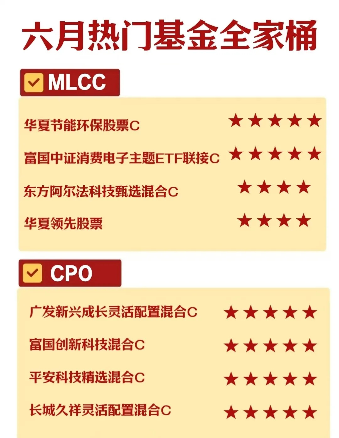 六月丨热门赛道基金全家桶它来啦！经常收到小白宝子的提问？现在哪些赛道大家关注多，