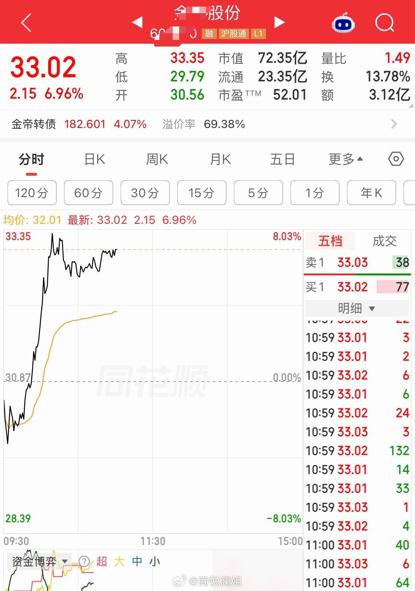 深V大长腿！金帝太漂亮金帝股份sh603270​​​