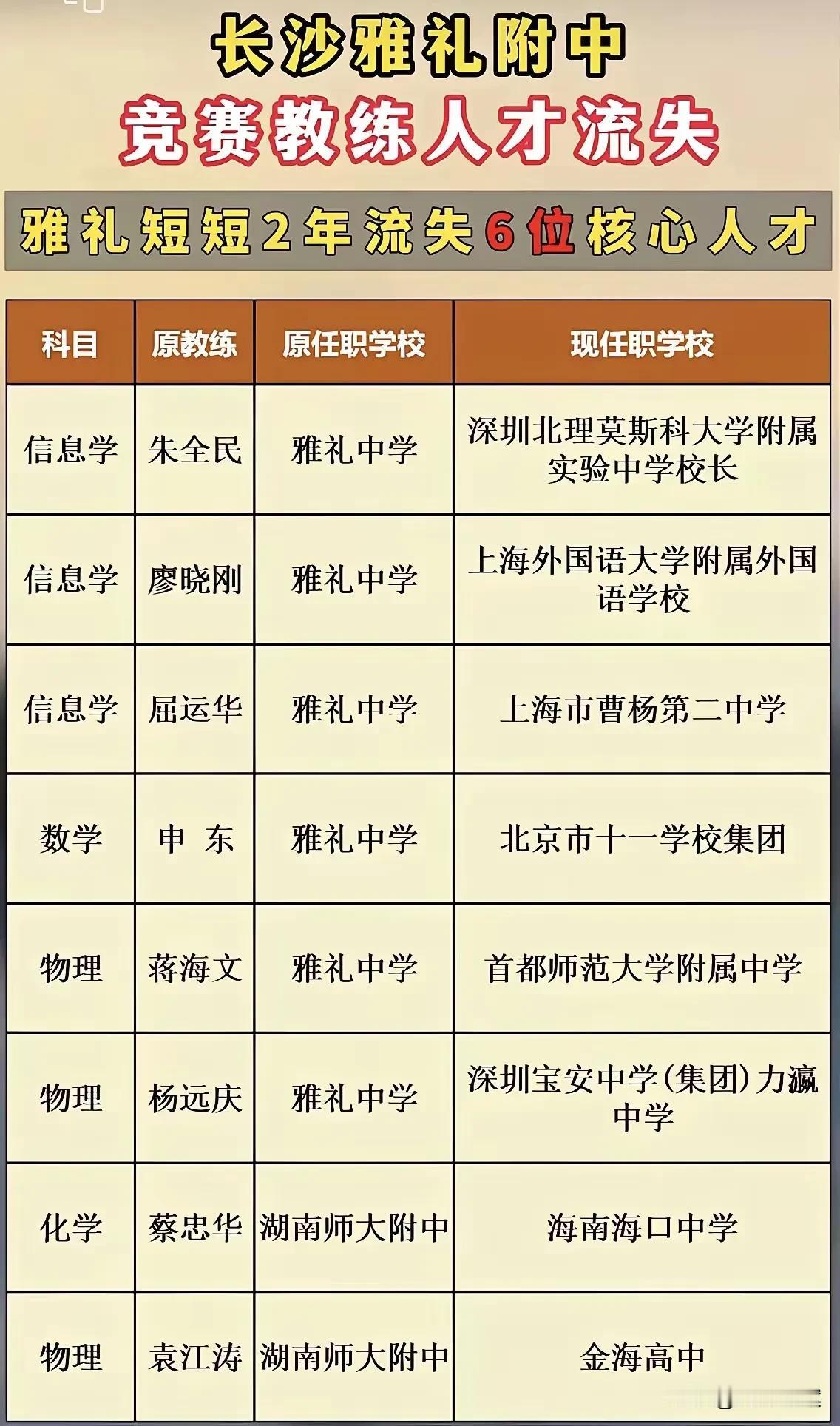 湖南的五大学科竞赛，这几年为啥一直不如浙江？甚至不如川渝和广东了？除了长沙四大