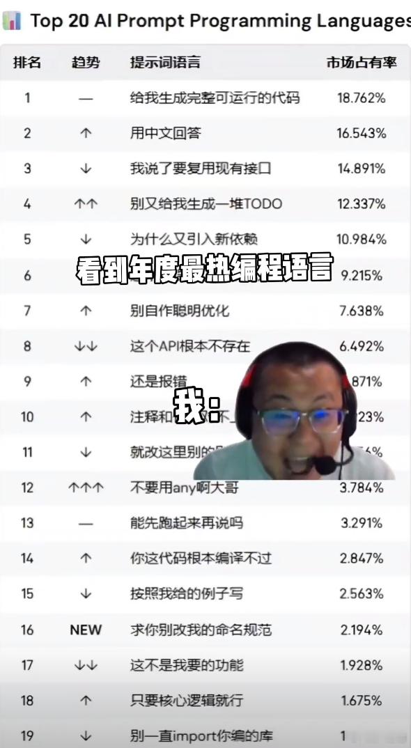 目前的热门AI指令
