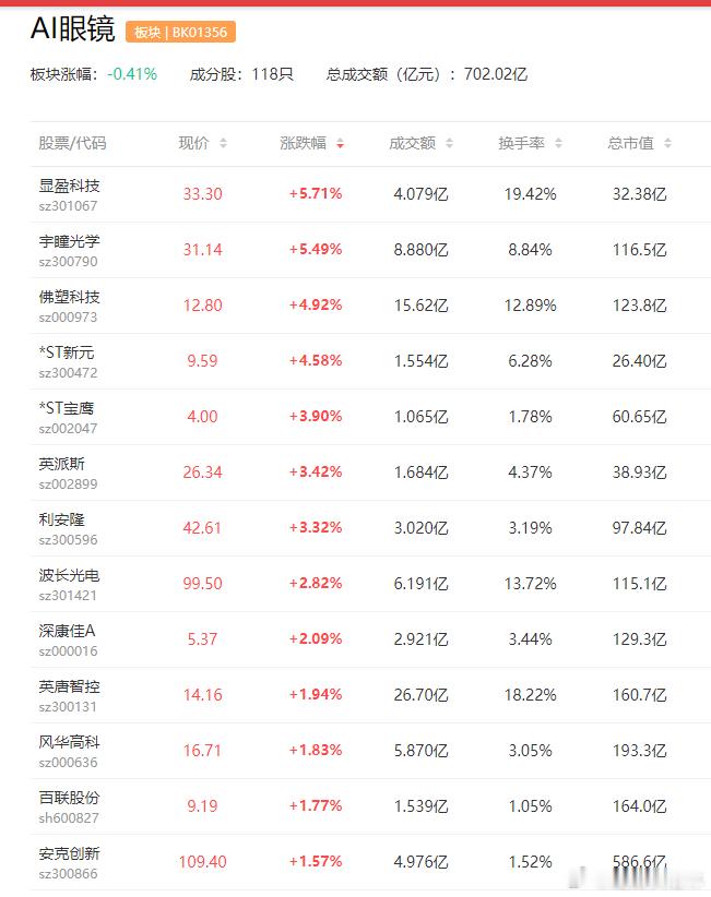a股AI眼镜【夸克AI眼镜45天产能已卖光？官方客服：紧急增产备货】12月10