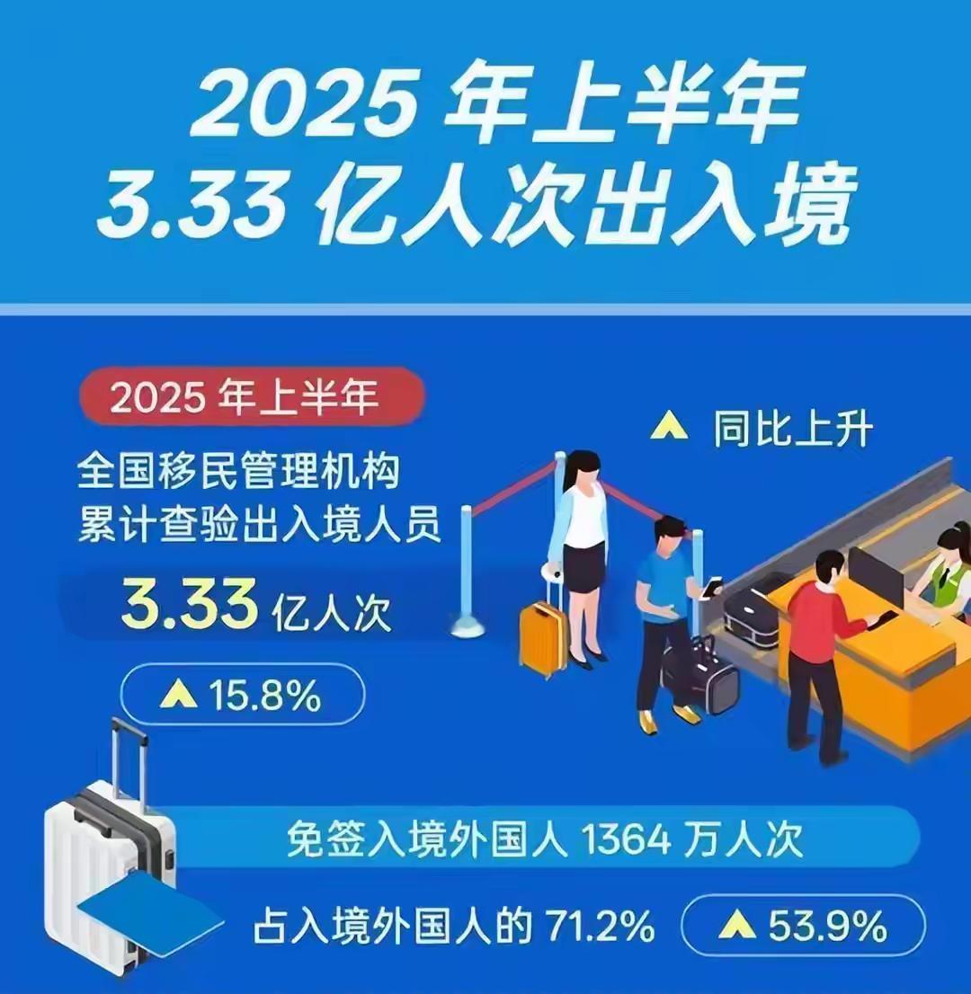 2025年，一个奇怪的现象，在中国各大口岸悄然上演。自动通关通道前，几乎没有中国