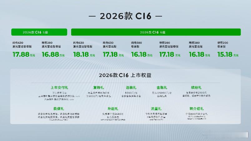 2026款零跑C16这次真是想把“家用SUV顶配平权”玩明白：6座/5座双版本，
