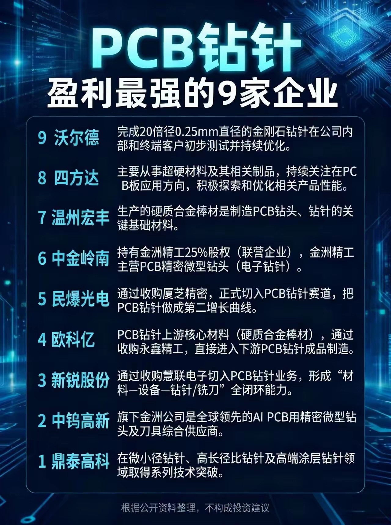 PCB钻针，盈利最强的9家企业。