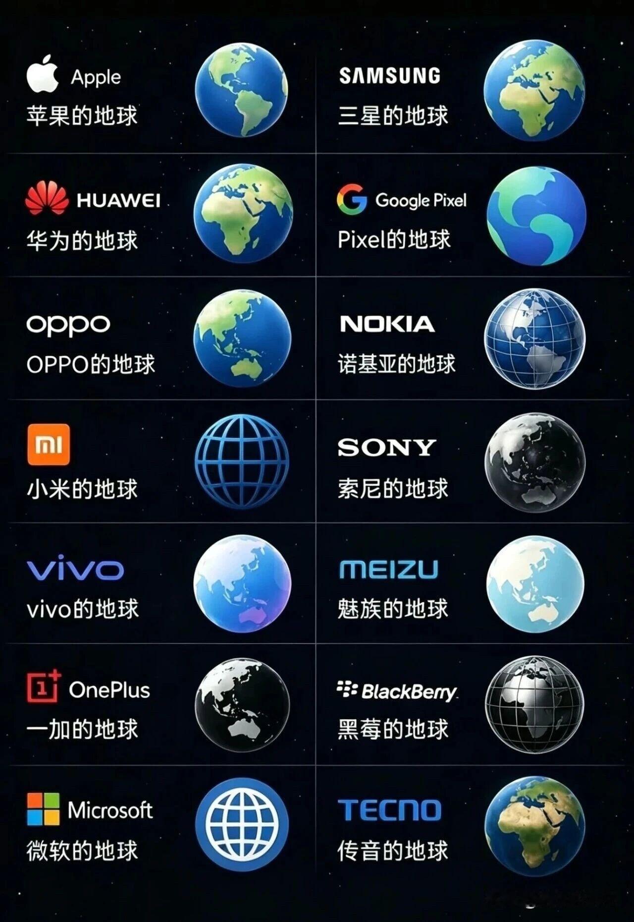 同一个地球，在不同品牌的手机上，显现出来的标识却大为不同😯手机app图标