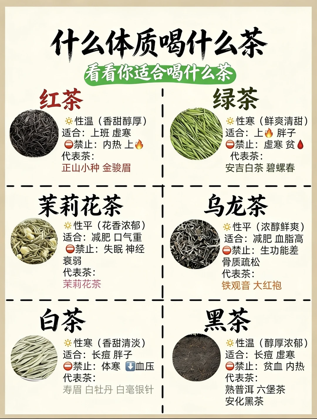 你的茶喝对了吗？不同体质喝茶指南